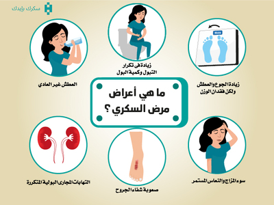 ما هي اعراض الاصابه بمرض السكري