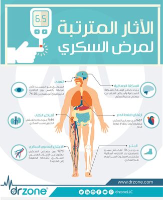 الاثار المترتبه علي الاصابه بالسكري