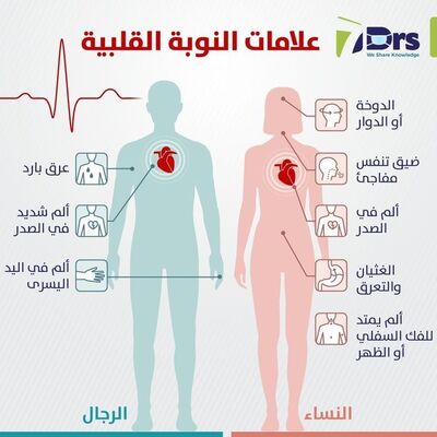 علامات النوبه القلبيه
